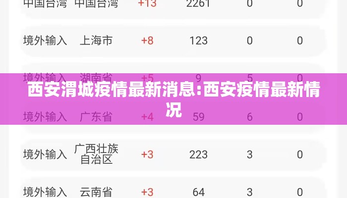 西安渭城疫情最新消息:西安疫情最新情况