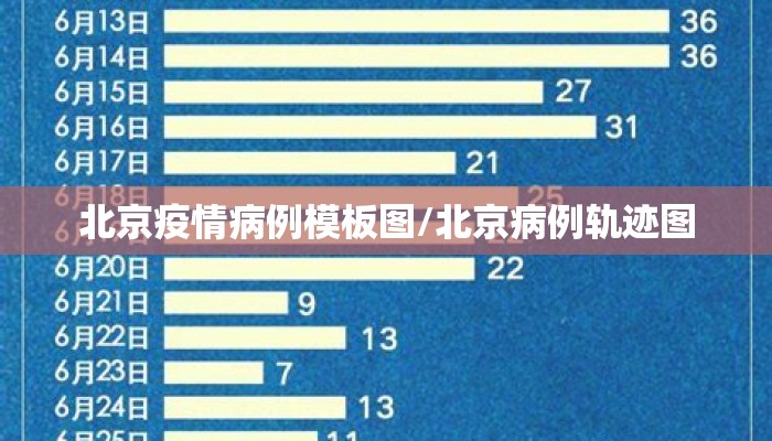 北京疫情病例模板图/北京病例轨迹图