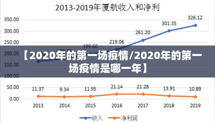 【2020年的第一场疫情/2020年的第一场疫情是哪一年】