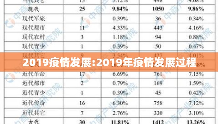 2019疫情发展:2019年疫情发展过程