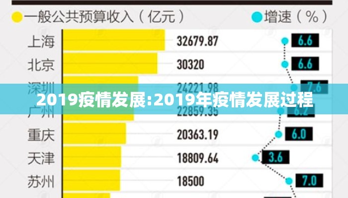 2019疫情发展:2019年疫情发展过程