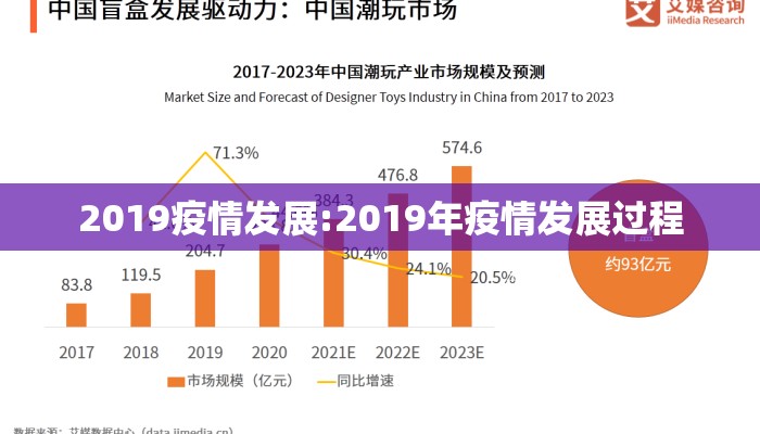 2019疫情发展:2019年疫情发展过程