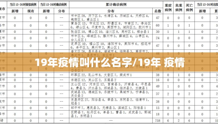 19年疫情叫什么名字/19年 疫情