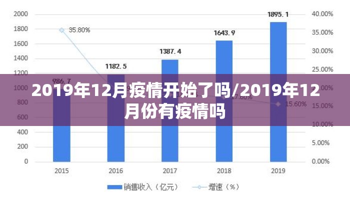 2019年12月疫情开始了吗/2019年12月份有疫情吗