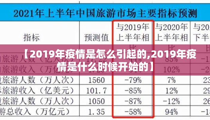 【2019年疫情是怎么引起的,2019年疫情是什么时候开始的】