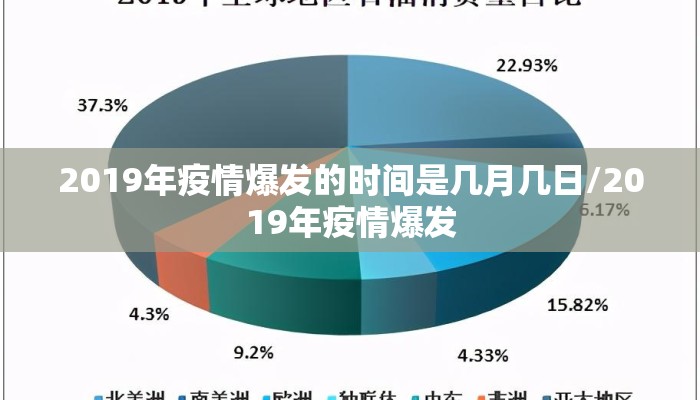2019年疫情爆发的时间是几月几日/2019年疫情爆发