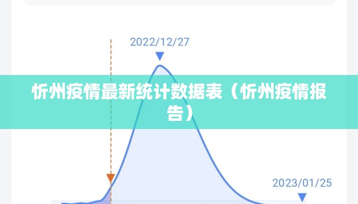忻州疫情最新统计数据表（忻州疫情报告）
