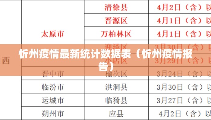 忻州疫情最新统计数据表（忻州疫情报告）