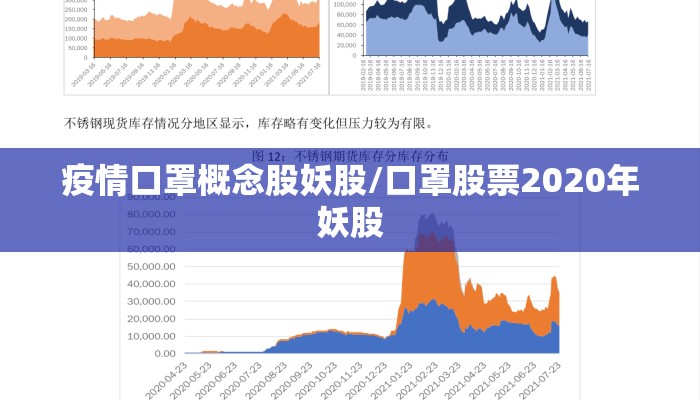 疫情口罩概念股妖股/口罩股票2020年妖股