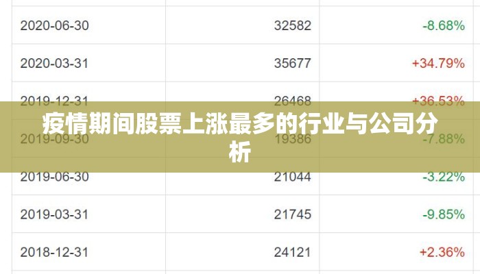 疫情期间股票上涨最多的行业与公司分析