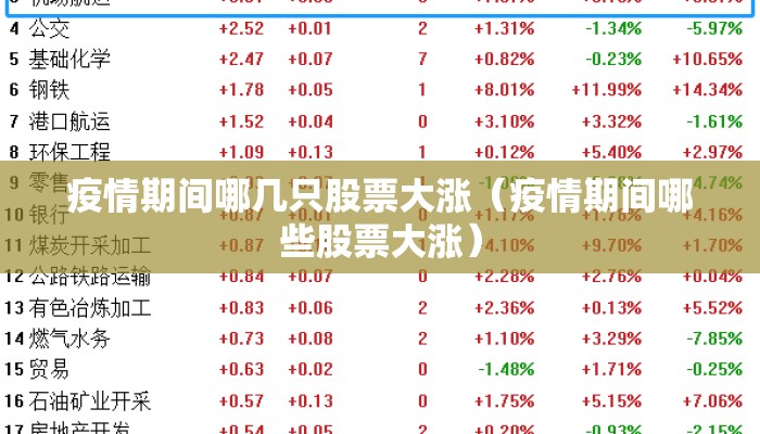 疫情期间哪几只股票大涨（疫情期间哪些股票大涨）