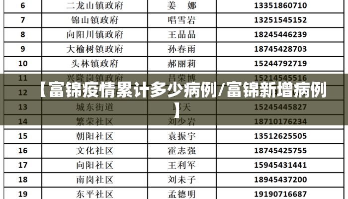 【富锦疫情累计多少病例/富锦新增病例】