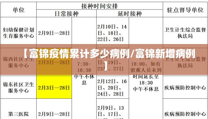 【富锦疫情累计多少病例/富锦新增病例】
