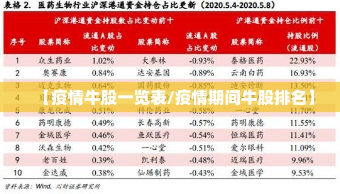 【疫情牛股一览表/疫情期间牛股排名】