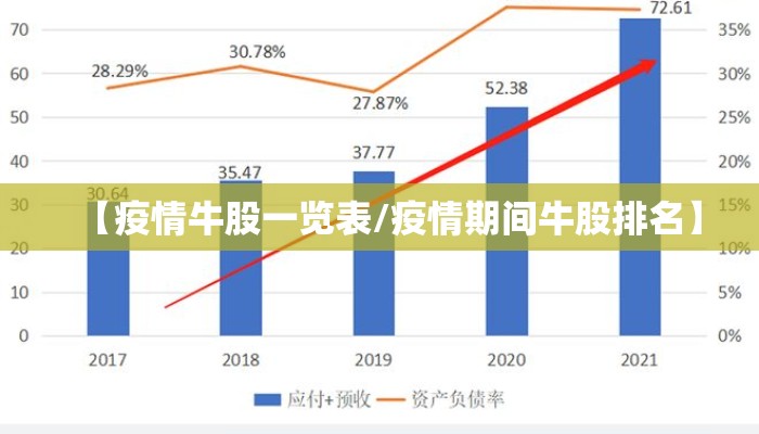 【疫情牛股一览表/疫情期间牛股排名】