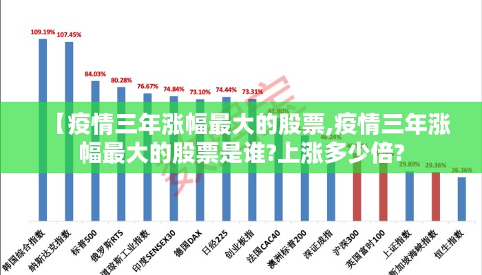 【疫情三年涨幅最大的股票,疫情三年涨幅最大的股票是谁?上涨多少倍?