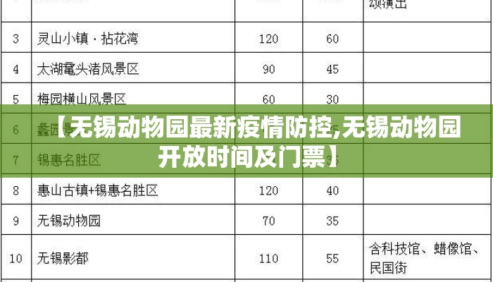 【无锡动物园最新疫情防控,无锡动物园开放时间及门票】