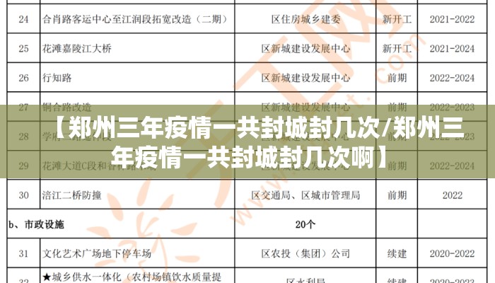 【郑州三年疫情一共封城封几次/郑州三年疫情一共封城封几次啊】