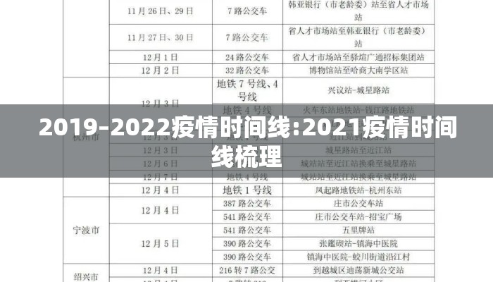 2019–2022疫情时间线:2021疫情时间线梳理
