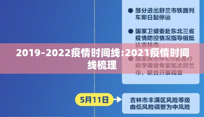 2019–2022疫情时间线:2021疫情时间线梳理