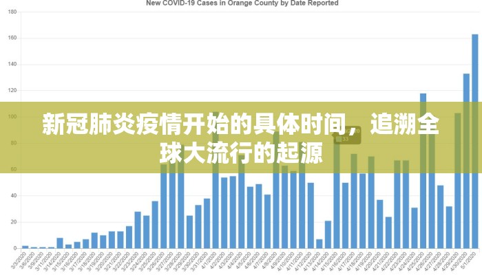 新冠肺炎疫情开始的具体时间，追溯全球大流行的起源