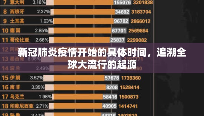 新冠肺炎疫情开始的具体时间，追溯全球大流行的起源