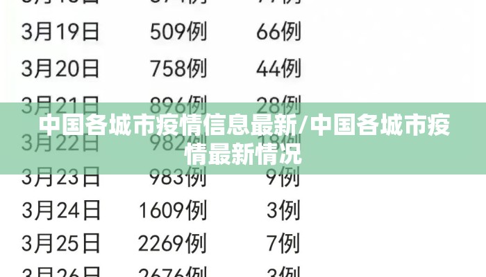 中国各城市疫情信息最新/中国各城市疫情最新情况
