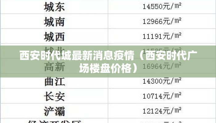 西安时代城最新消息疫情（西安时代广场楼盘价格）