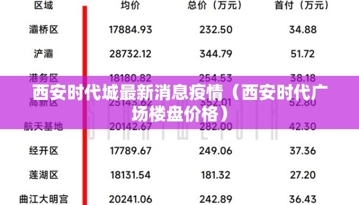 西安时代城最新消息疫情（西安时代广场楼盘价格）