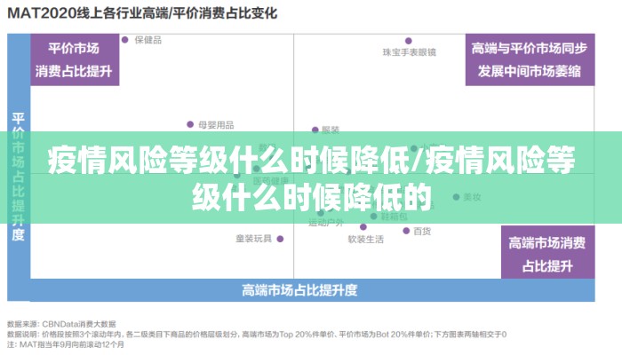 疫情风险等级什么时候降低/疫情风险等级什么时候降低的