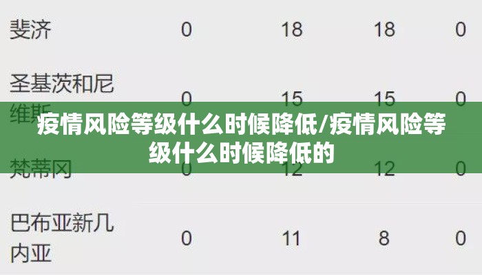 疫情风险等级什么时候降低/疫情风险等级什么时候降低的