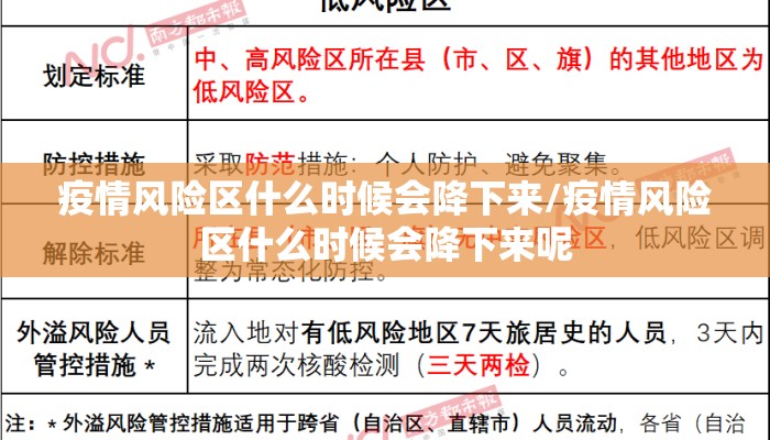 疫情风险区什么时候会降下来/疫情风险区什么时候会降下来呢