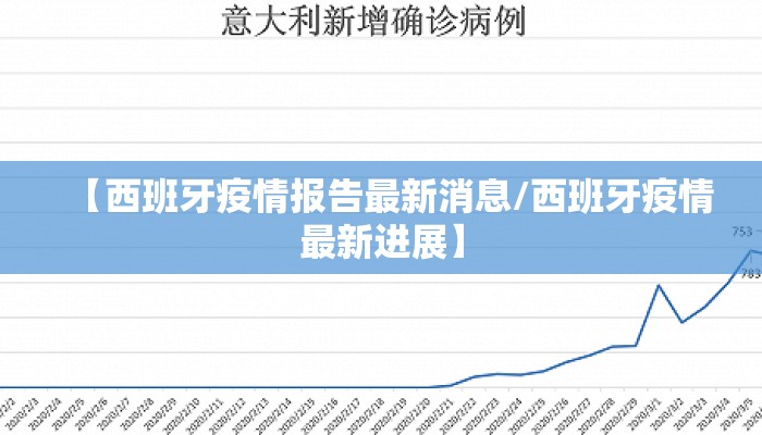 【西班牙疫情报告最新消息/西班牙疫情最新进展】