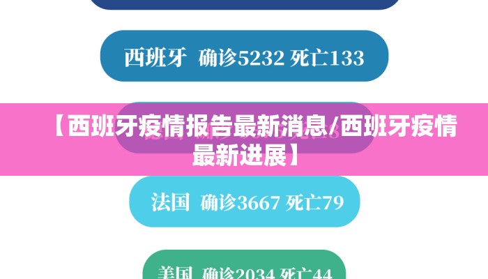 【西班牙疫情报告最新消息/西班牙疫情最新进展】