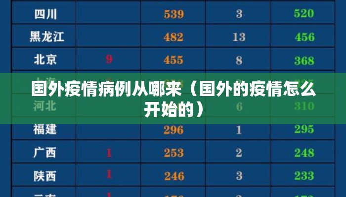国外疫情病例从哪来（国外的疫情怎么开始的）