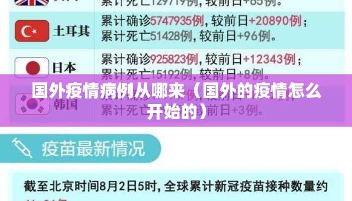 国外疫情病例从哪来（国外的疫情怎么开始的）