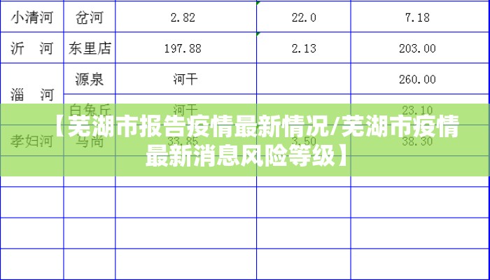 【芜湖市报告疫情最新情况/芜湖市疫情最新消息风险等级】