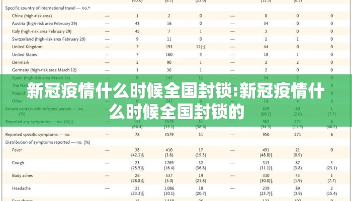 新冠疫情什么时候全国封锁:新冠疫情什么时候全国封锁的