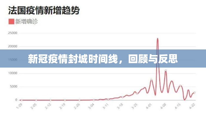 新冠疫情封城时间线，回顾与反思