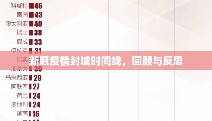 新冠疫情封城时间线，回顾与反思