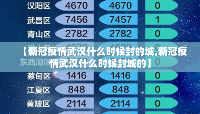 【新冠疫情武汉什么时候封的城,新冠疫情武汉什么时候封城的】
