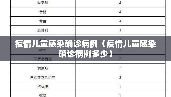疫情儿童感染确诊病例（疫情儿童感染确诊病例多少）