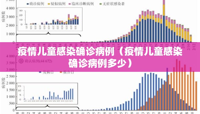 疫情儿童感染确诊病例（疫情儿童感染确诊病例多少）
