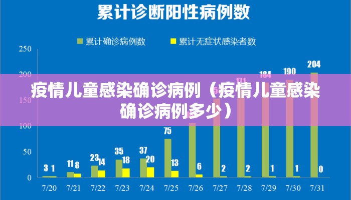 疫情儿童感染确诊病例（疫情儿童感染确诊病例多少）