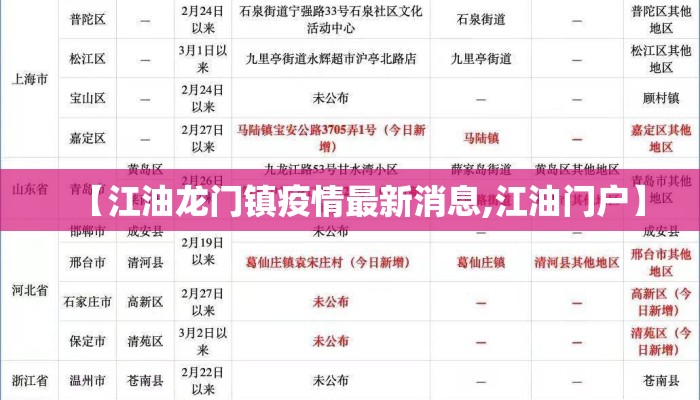【江油龙门镇疫情最新消息,江油门户】