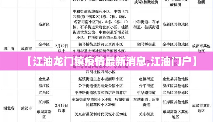 【江油龙门镇疫情最新消息,江油门户】