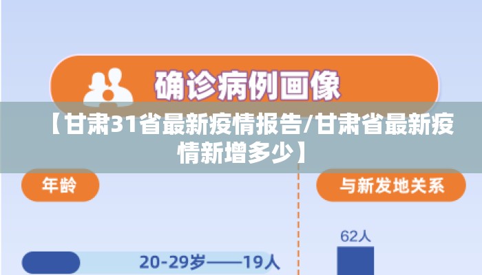 【甘肃31省最新疫情报告/甘肃省最新疫情新增多少】