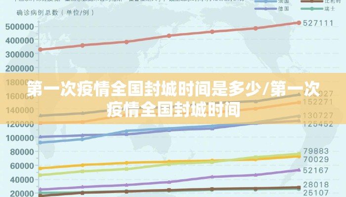 第一次疫情全国封城时间是多少/第一次疫情全国封城时间