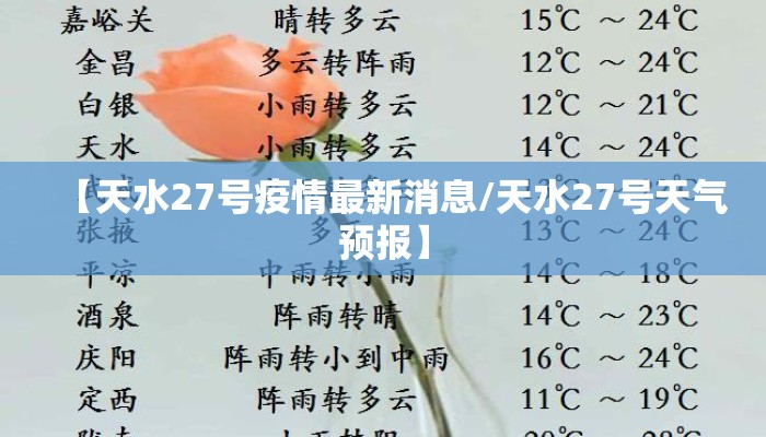 【天水27号疫情最新消息/天水27号天气预报】