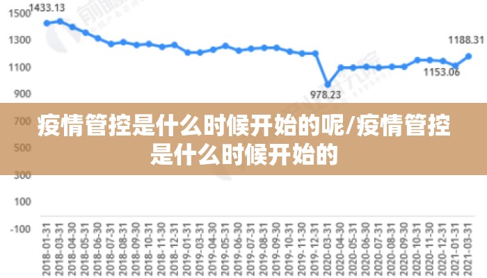 疫情管控是什么时候开始的呢/疫情管控是什么时候开始的